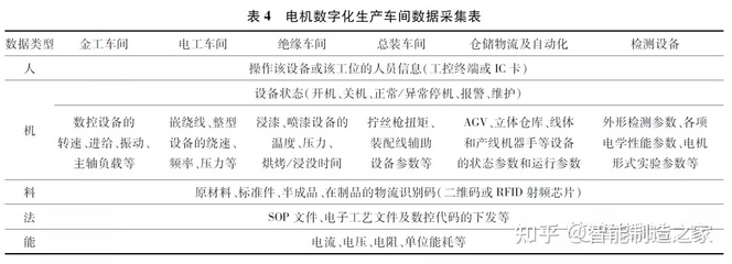 新能源汽车数字化车间数据采集系统设计、集成与实施整体方案