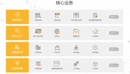聚辰股份、博众精工科创板过会,持续加码发展核心技术
