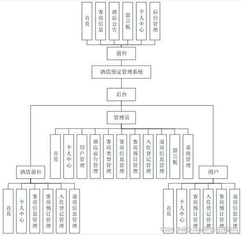 计算机毕业设计springboot酒店预定管理系统f8823