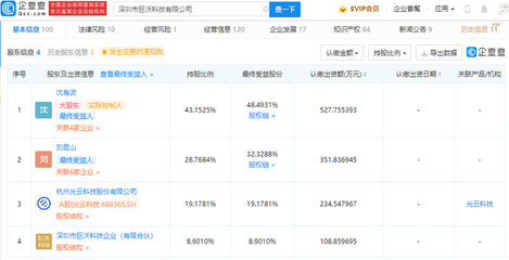 光云科技投资巨沃,后者从事物流管理应用系统开发等