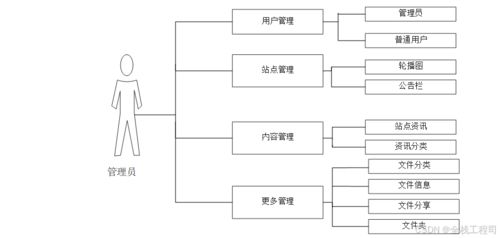 基于springboot分布式文件系统的设计与实现 附源码182251