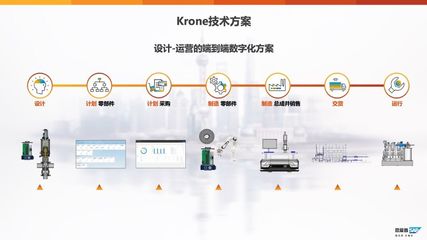 【干货】工业4.0发展回顾及其对物流装备业的启示