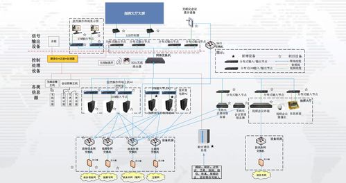 多卡聚合设备基于融合系统指挥平台的解决方案