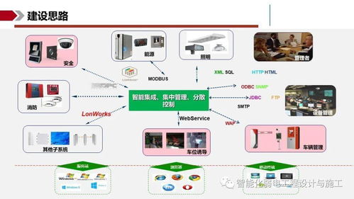 ibms智能集成管理系统解决方案