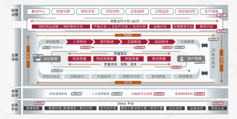 赛意制造运营管理系统 (SMOM)入选中国信通院《高质量数字化转型全景图(2023)》