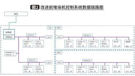 5g cpe在烟草物流核心设备中的应用研究