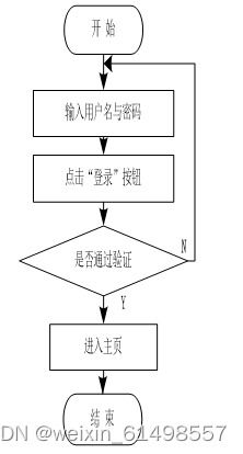 spring boot小型仪器公司生产管理系统 毕业设计 附源码031853