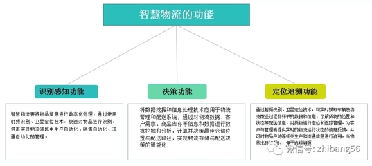志邦带你了解智能制造和智慧物流!