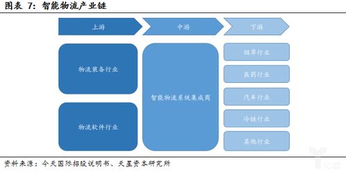 物流说 工业4.0时代已经来袭,智能物流装备全面兴起