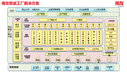 用友精智亮相第十九届工博会 聚焦制造企业数字化转型_凤凰资讯