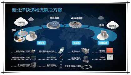 快递业Q1业务收入超1200亿元 智能物流柜设备商新北洋如何创新智能制造