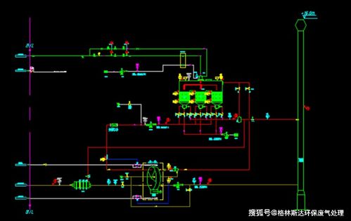 催化燃烧装置工艺流程介绍及图片