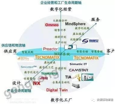 解读工业企业数字化转型