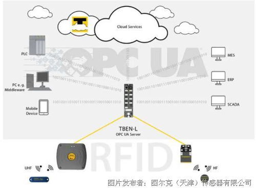 图尔克 面向生产和物流领域的rfid解决方案
