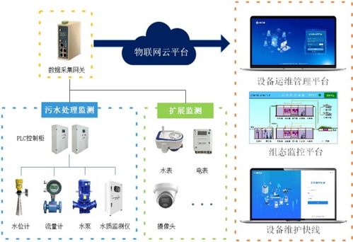 盖米在超纯水处理及供应领域提供合适的解决方案
