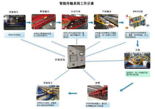 ipo定价15.18元,智能物流系统集成商,中邮科技申购解读