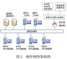 北京新机场航站楼智能建筑设备集成监控管理系统
