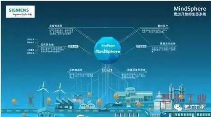 让数据产生价值--MindSphere引领数字化新征程