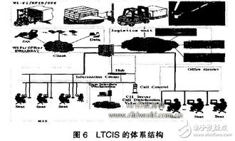 基于rfid的物流跟踪和通信信息系统设计与实现
