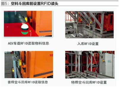 AGV、RGV、立库在焊接材料行业的集成应用