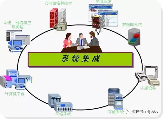 弱电工程小知识分享
