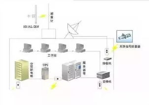 弱电机房工程系统的全面解读
