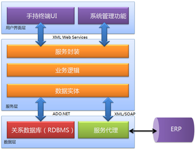上海汇驿软件--供应链和物流管理解决方案服务商(供应链执行、仓储、运输、货代、综合物流、TradeSmart汽车行业供应链解决方案(Auto))