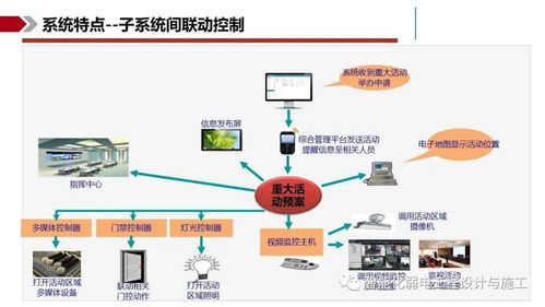 ibms智能集成管理系统解决方案