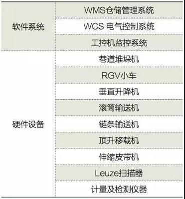 数字化设计与制造领跑家居产业!