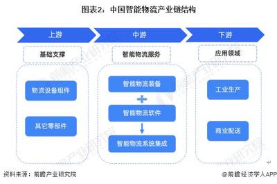 预见 2024:《2024 年中国智能物流行业全景图谱》 ( 附市场现状、竞争格局和发展趋势等 )