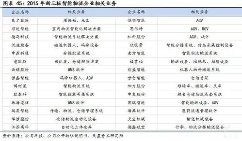 大势所趋 智能物流装备全面兴起