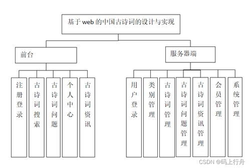 基于springboot的中国古诗词的设计与实现