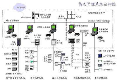 海博冷链智慧冷链物流园区场景化方案整合园区周边资源