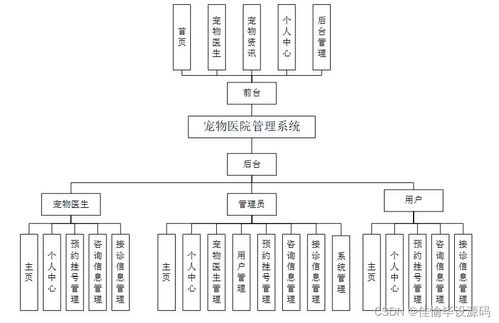 jsp ssm计算机毕业设计 宠物医院管理系统