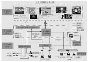浅谈智能照明控制系统在城市夜景照明中的运用