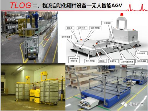药品现代物流体系认证与飞行检查的方法