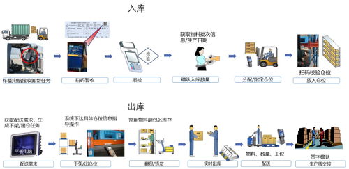 les物流执行系统