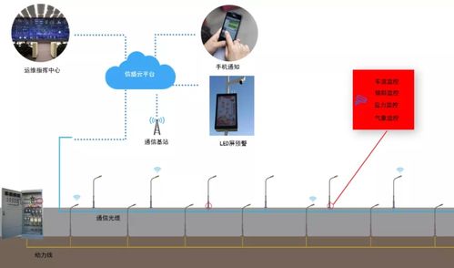 常见智能化弱电系统拓扑图及设备图汇总