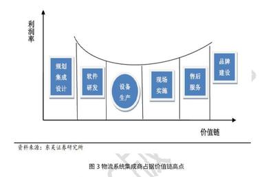 制造业知识中心专业领域服务平台