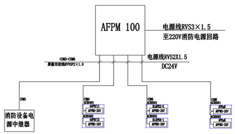 afpm100消防设备电源监控系统在国航重庆分公司维修基地项目中的应用 安科瑞苏月婷
