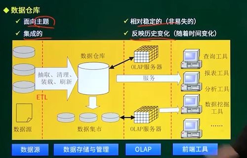 系统集成项目管理工程师 软考中级 第二章 信息与信息化 笔记分享
