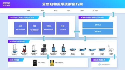 全感知ai物流系统roboview的视觉应用