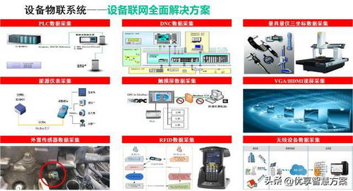 智能制造顶层规划设计及智慧制造平台建设方案 61页ppt