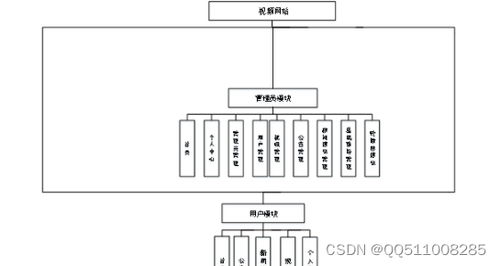 nodejs vue市民健身中心网上平台 计算机毕业设计