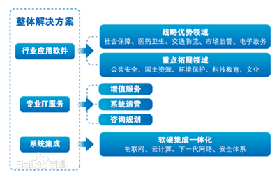 投资人是如何估值一个企业的?预测企业未来五年利润的15大要素_资讯_CIO发展中心官网