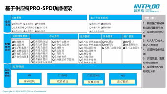 医疗器械两票制来了 企业如何绝地逢生