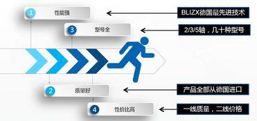 机械及行业设备