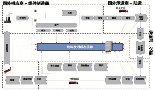 制造企业如何实现线边物流升级 线边物流专题 一