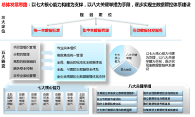 南山集团:物料主数据管理平台