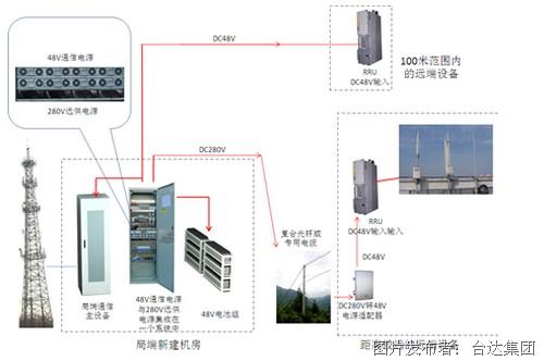 通信基站直流远程供电设备,通信机房远程供电系统